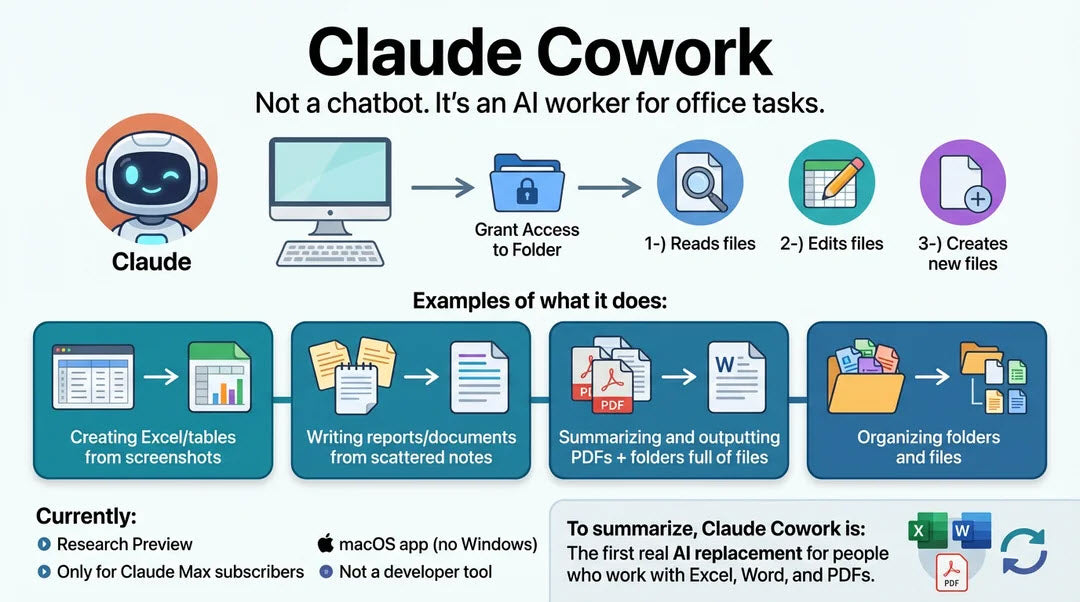 Claude Co-Work: The New Way People Are Working with AI in 2026