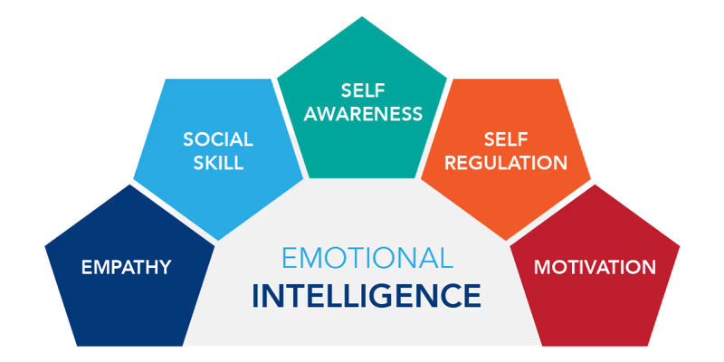 Why Emotional Intelligence Is the Most Important Skill in 2025