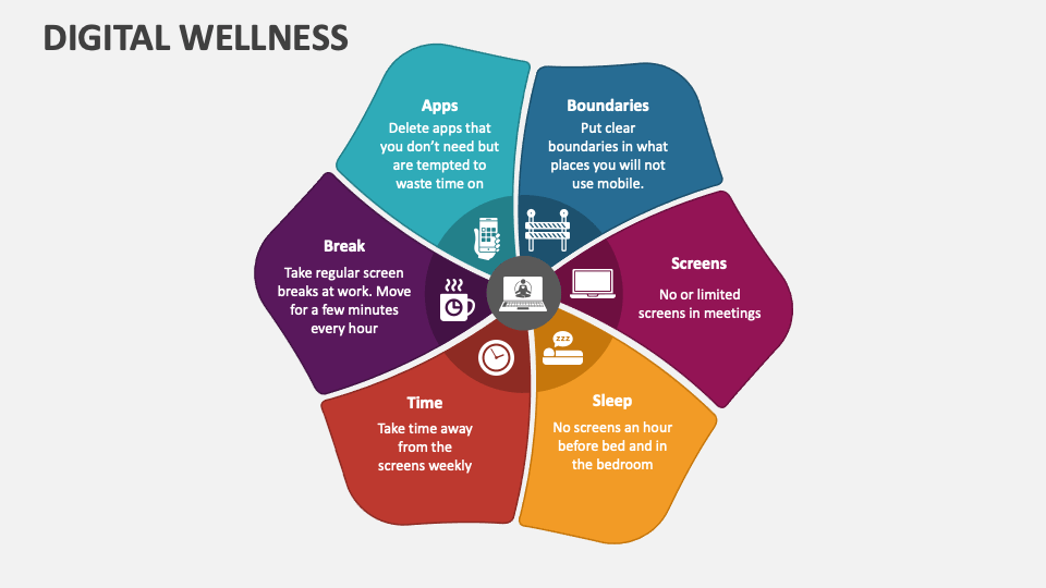 Digital Wellness in 2025: How to Stay Sane in a Connected World