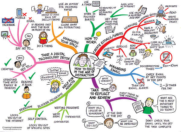 Outsmarting the Attention Economy: Why Focus Skills Are the Real Wildcard in 2026