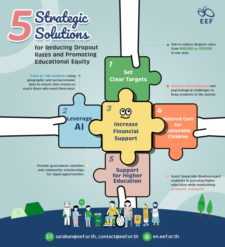 Equity in Education 2025: What Works & What’s Changing