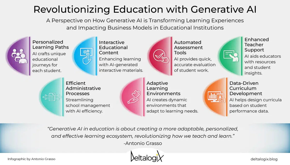 Generative Learning Task Teaching Video Generative AI in Education: What Teachers Think & How It’s ...