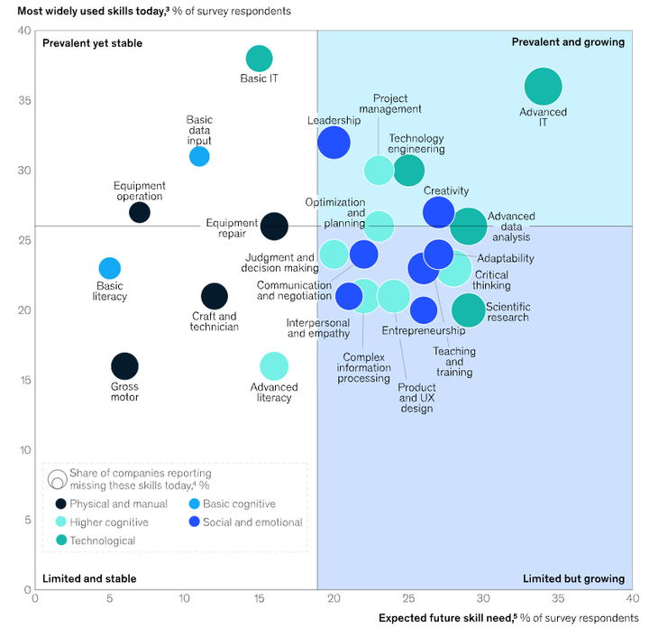 🧠 Master These In-Demand Skills to Stay Relevant in 2025