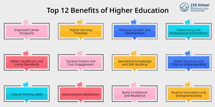 12 Biggest Challenges Facing Higher Education in 2025 — And How Some Are Responding