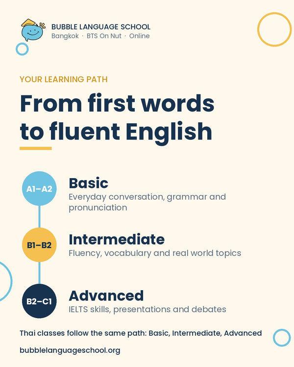 Your learning path at Bubble